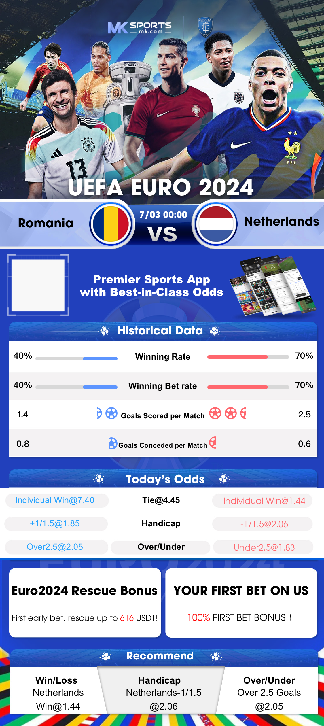 lotari result