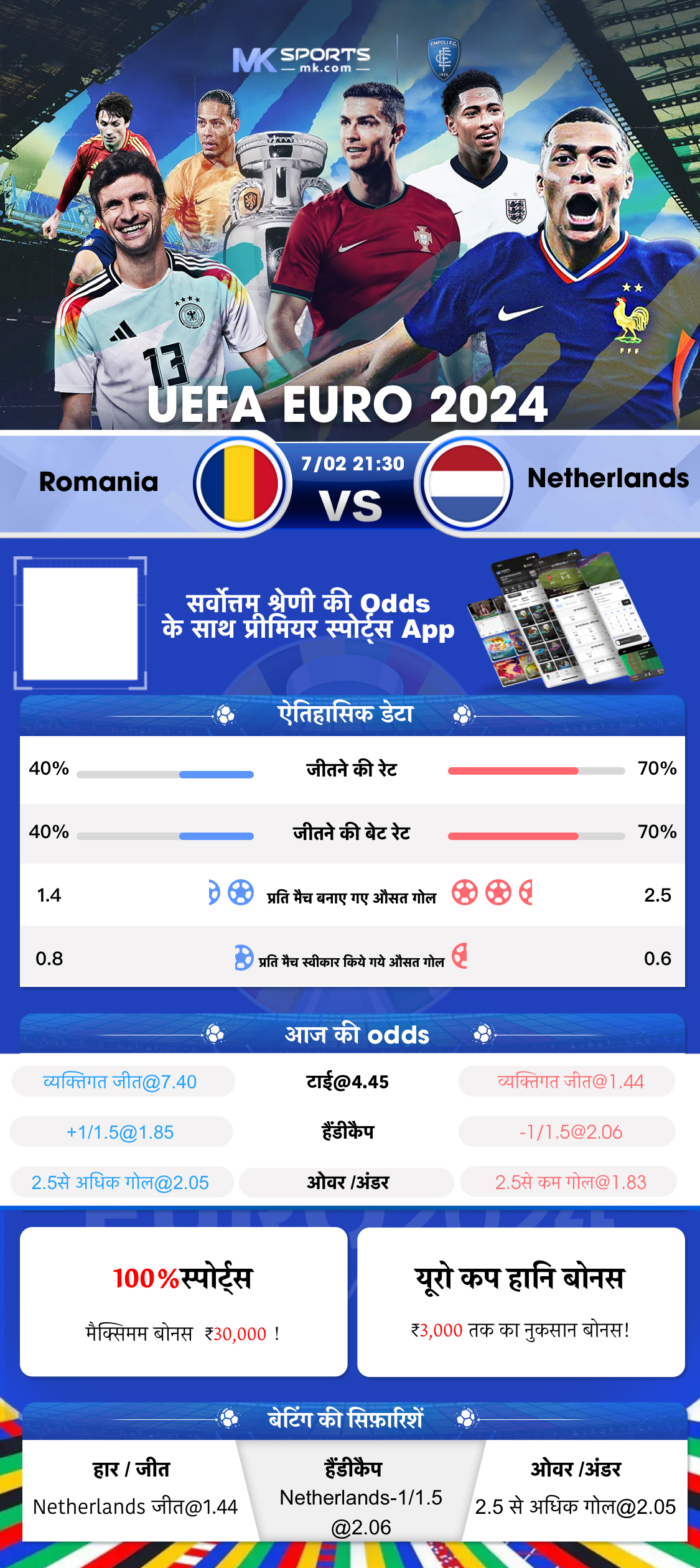 lottery chart